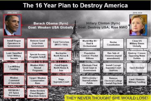 democrats 16 year plan