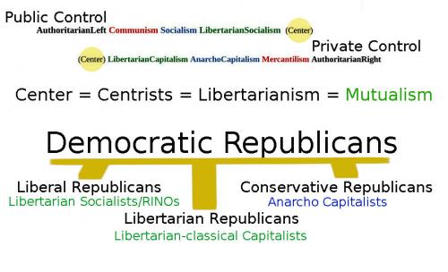 Government, Thomas Jefferson -- Political Chart