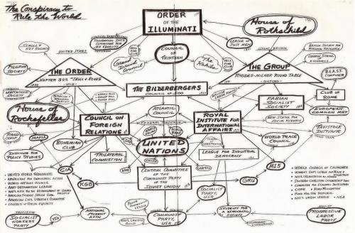 Illuminati -- Chart