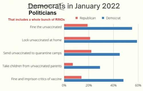 Jan 2022 on VAX