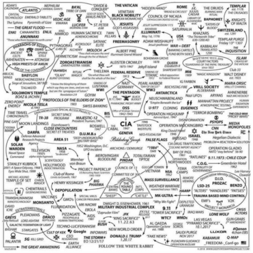 Illuminati, Pentagon -- Chart2