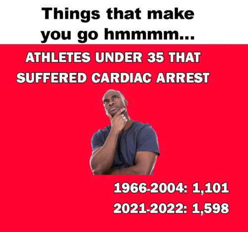Athletes Cardiac Arrest