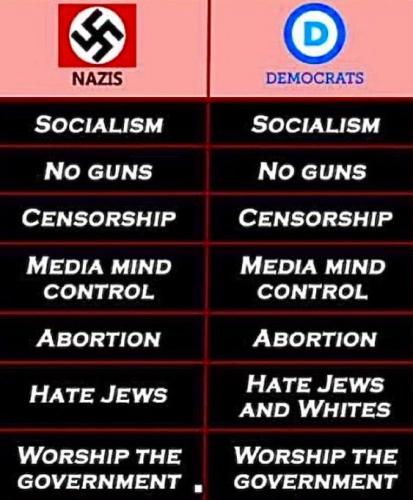 NAZI