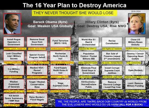 Obama, Hillary NWO Plan