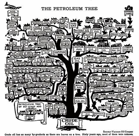 petroleum tree