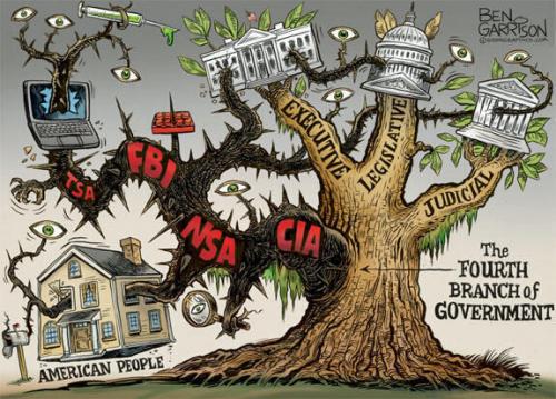 Conspiracy Theory, Government, Deep State, TSA, FBI, NSA, CIA -- 4th Branch of Gov't Tree