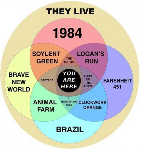 Conspiracy Theory, They Live  -- Graph2