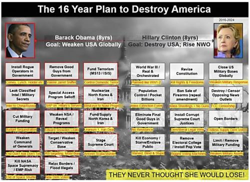 Dem 16 Y plan