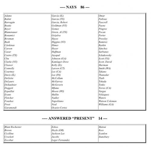 020623 - 100 Dems vote for Socialism