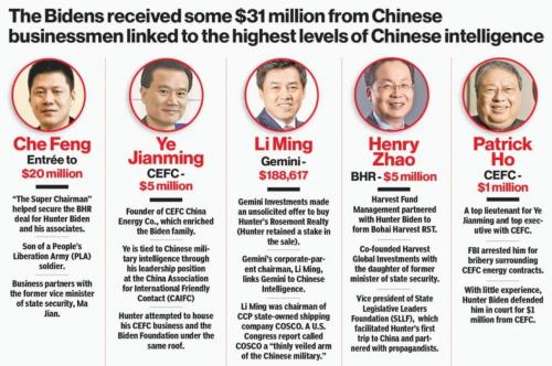 RO Chinese Intelligence