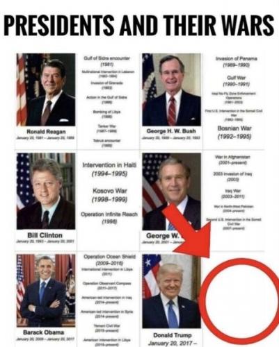 trump wars