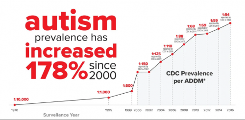 COVID, Vaccine, Autism
