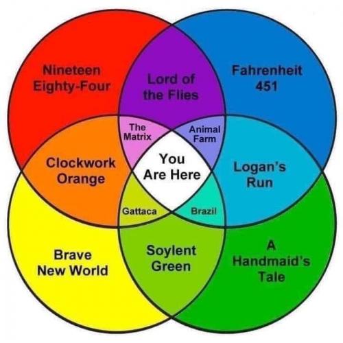 Conspiracy Theory, Illuminati -- Graph