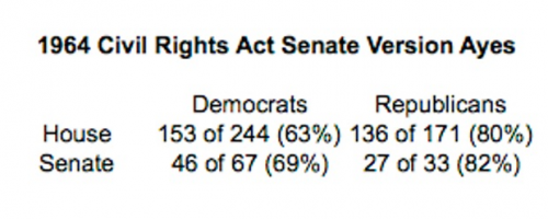 republican legislation 1964
