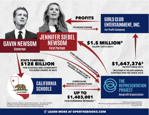 newsom porn