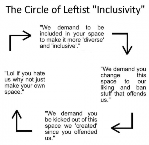 M inclusivity