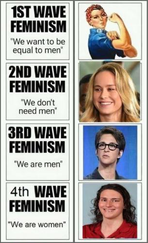 USA Feminism