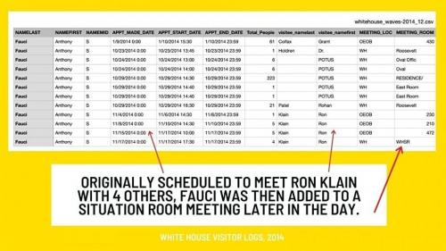 fauci visitor logs