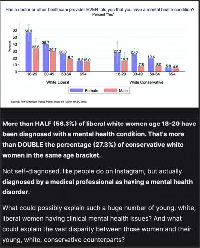 left more mental