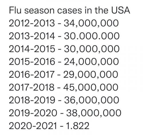 Flu
