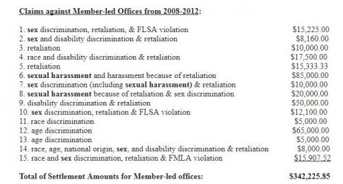 congressional sex payoffs $17 million