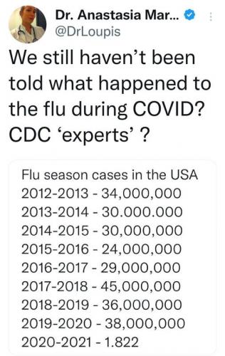 What Happened