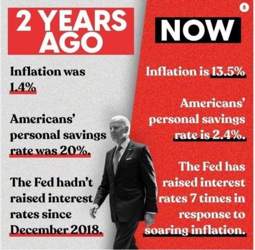 biden misery index 2023