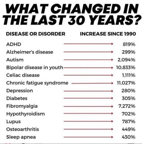 disease