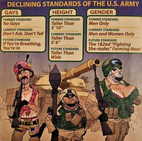 RO Army standards