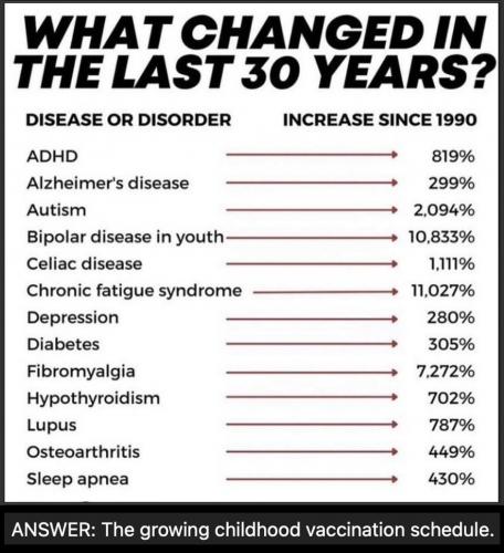 increase VAX
