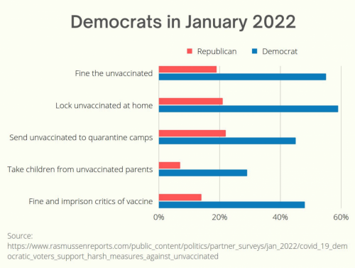 DEMOCRATS IN 2022   GAB