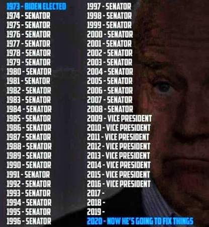 Elected