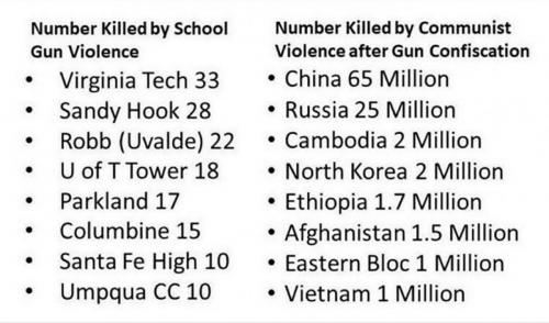 RO number killed
