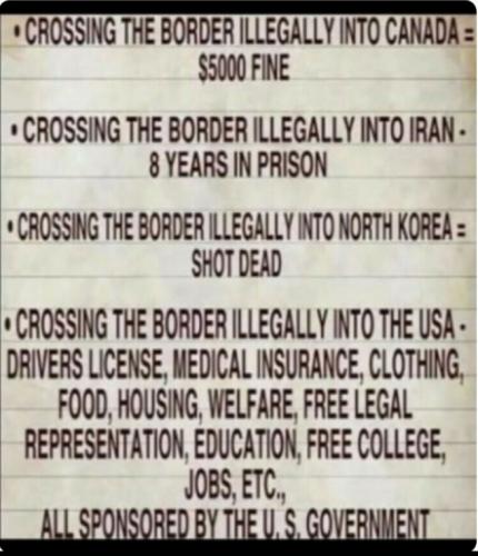 Cost of crossing borders