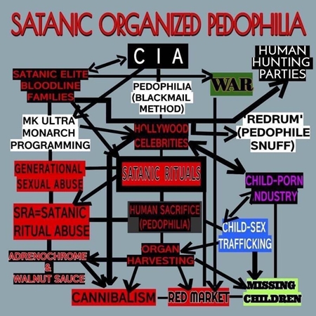 Organized