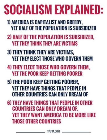 Countries