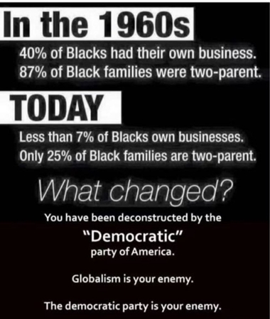 Blacks