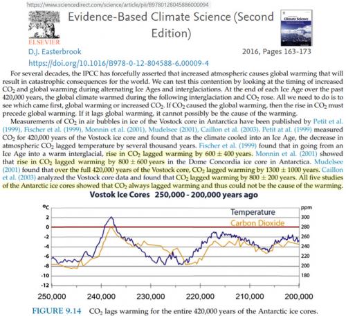 nearly-140-scientific-papers-detail-the-minuscule-effect-co2-has-on-earths-temperature-4