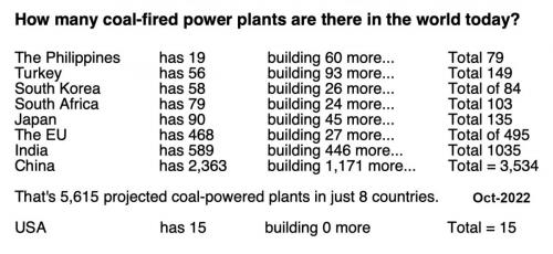 Coal plants