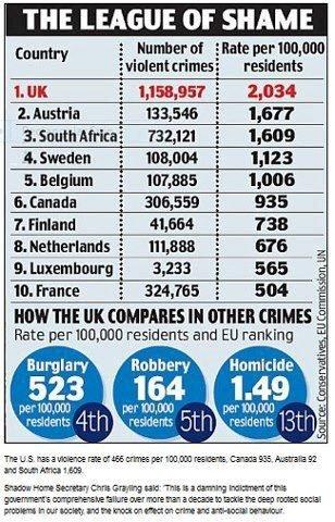 guns england