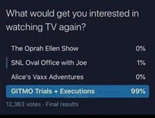Interested In TV