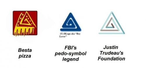 Pedo Symbols