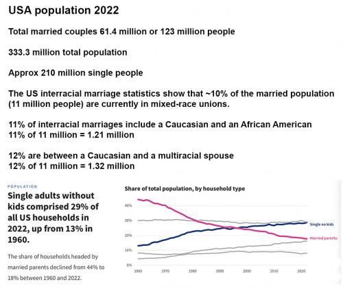 2022 married & single