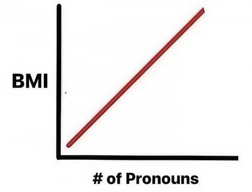 bmi1