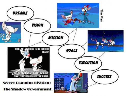 The Shadow Gov't