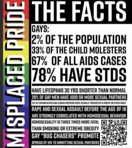 gays 2%