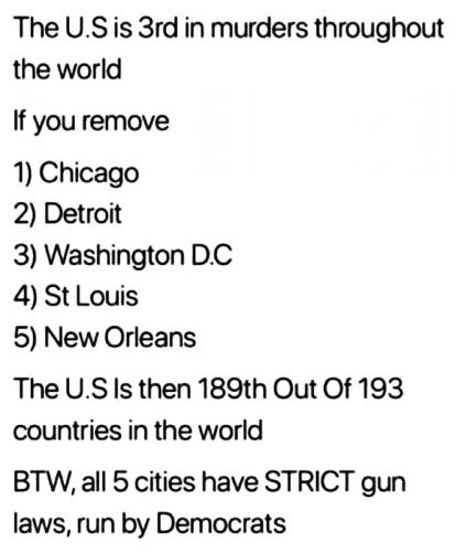 RO third in murders