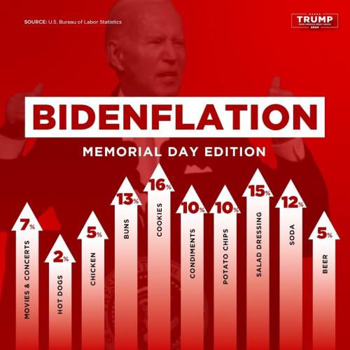 BIDENFLATION   TS