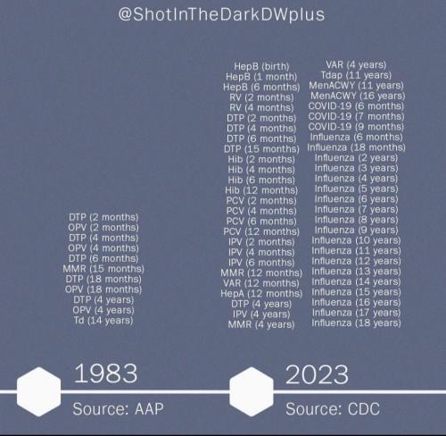 VACCINES THEN AND NOW   GAB