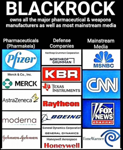 BlackRock, Big Pharma, Military, Mainstream Media